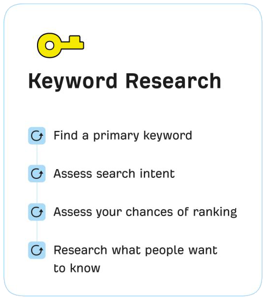 keywordresearch.png